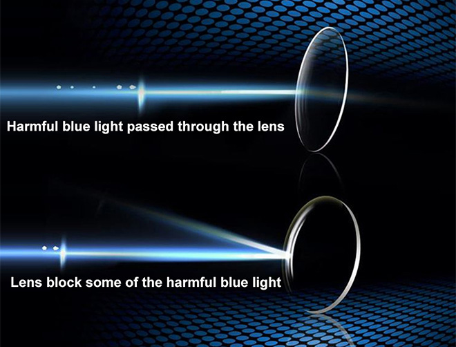 Спецификация прогрессивных мультифокальных линз 1.56 Blue Cut для зрения вдаль и вблизи